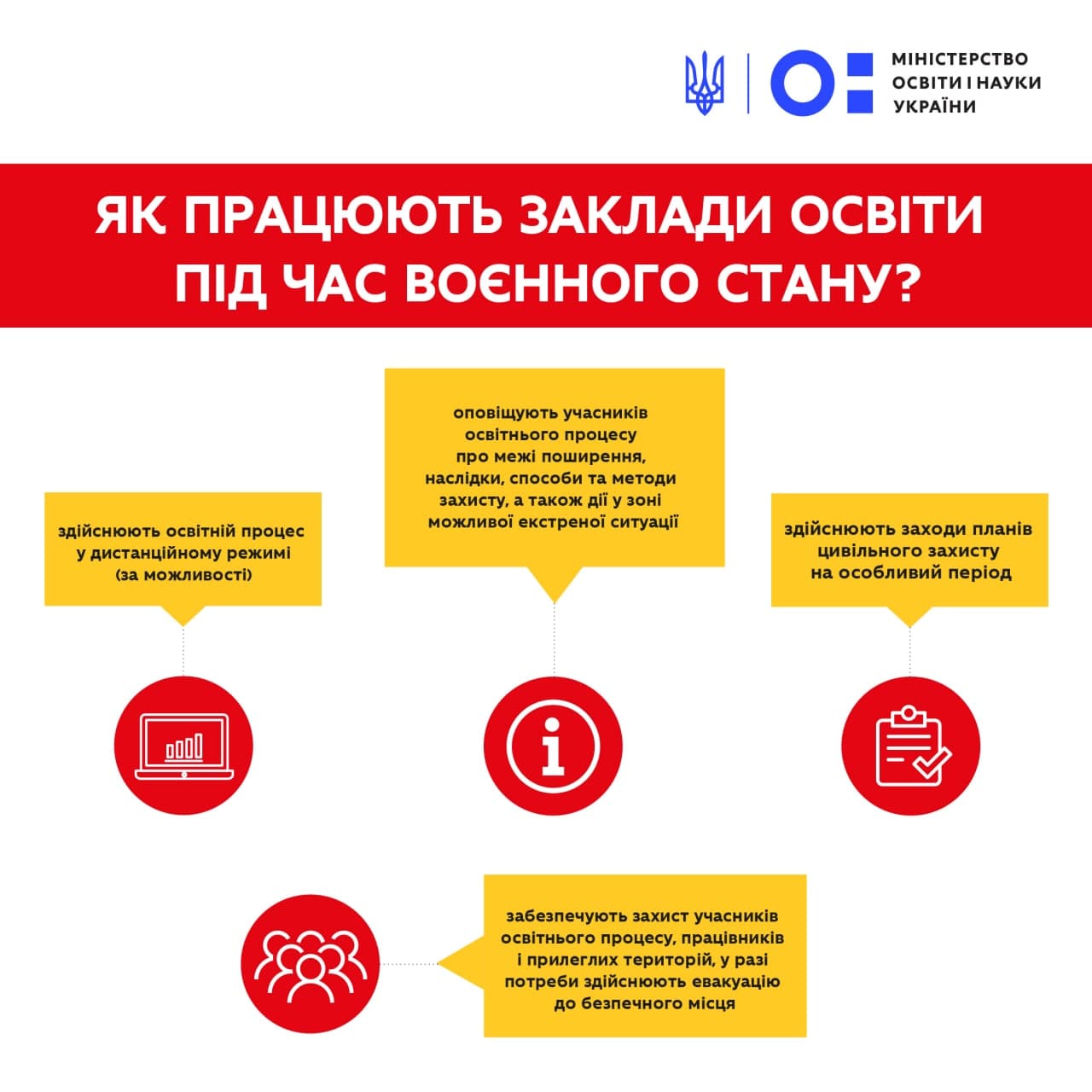 Роз'яснення щодо роботи закладів освіти у межах правового режиму воєнного стану