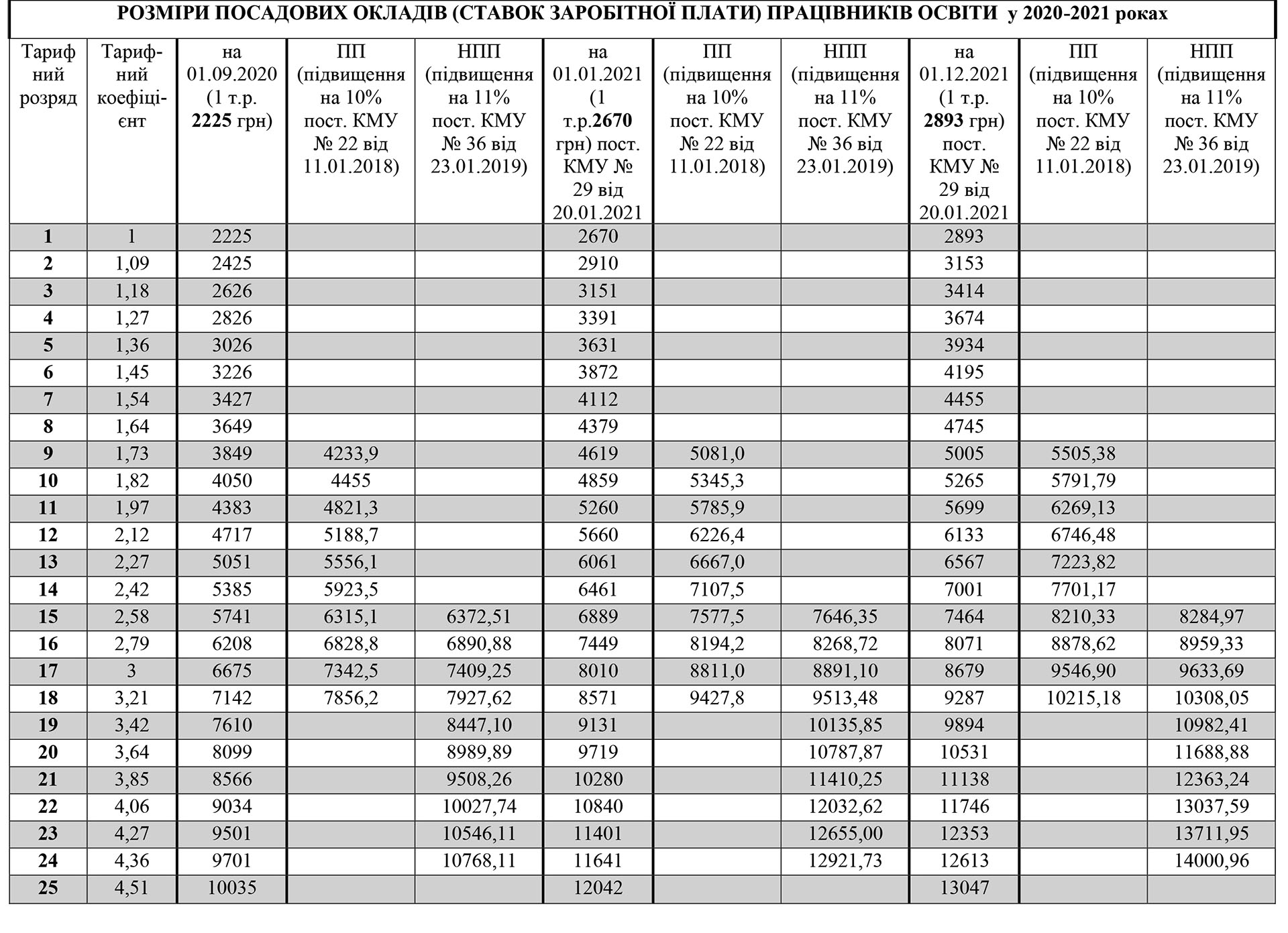 Творча Робота З Теми «Впровадження Інформаційно-комунікаційних Технологій В Навчальний Процес»