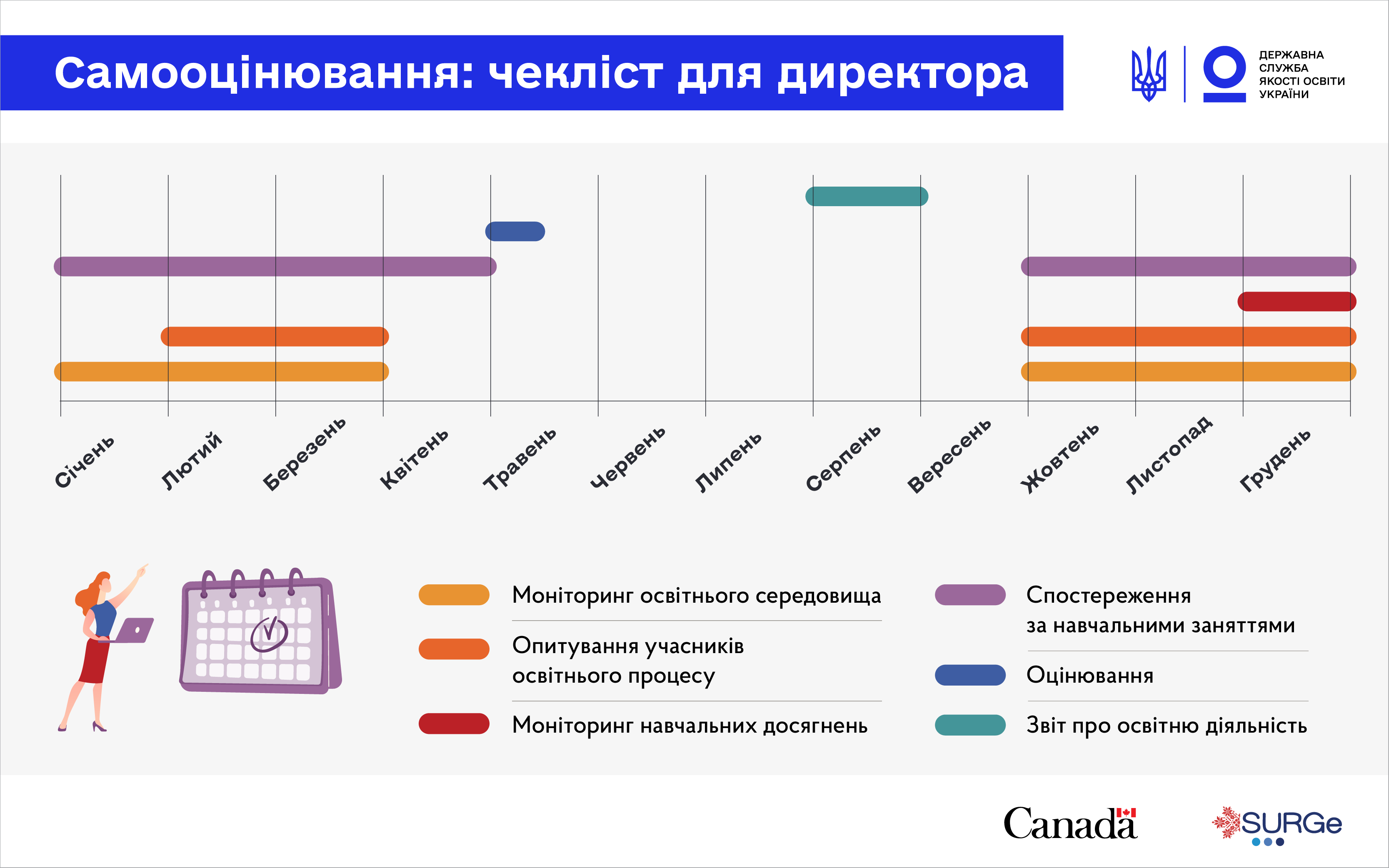 Прийоми самооцінювання в початковій школі