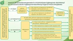 Визнання результатів підвищення кваліфікації педагогічних працівників