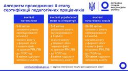 Строки проведення другого етапу сертифікації педагогічних працівників