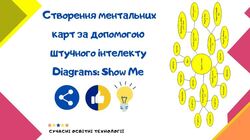 Створення ментальних карт за допомогою штучного інтелекту Diagrams: Show Me