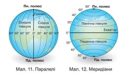 Гринвіцький меридіан на Уралі, Екватор на рівні Чорного моря - Нова українська географія у НУШ