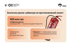 500 мільйонів гривень на протипожежну безпеку в школах: хто може отримати?