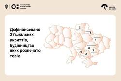 Кабмін затвердив фінансування добудови 27 укриттів у школах