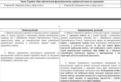 У парламенті зареєстрований законопроект про внесення змін до деяких законів щодо використання мови в освітньому процесі