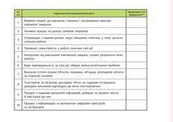 Корисні підказки щодо заповнення документації у кінці навчального року