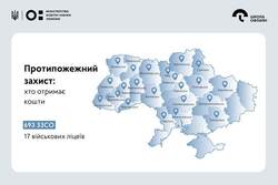 Уряд затвердив розподіл коштів на протипожежний захист для шкіл і військових ліцеїв