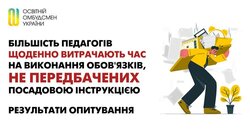 Більшість педагогів щоденно витрачають час на виконання обов'язків, не передбачених посадовою інструкцією: результати опитування