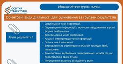 Пам’ятка для оцінювання за групами результатів мовно-літературної галузі