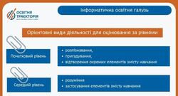 Пам’ятка для оцінювання за групами результатів інформаційна галузь