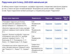 Електронні версії підручників для 8 класу