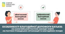 Особливості благодійної допомоги батьків