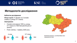 34% дітей не можуть самостійно виконати домашнє завдання, - дослідження