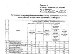 Рознарядка… на кращих