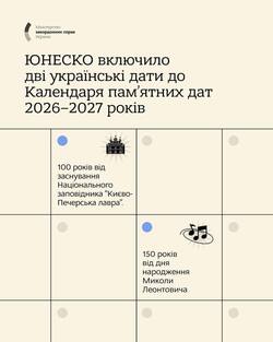 ЮНЕСКО включило дві українські дати до Календаря пам’ятних дат 2026-2027 років