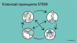 AR і STEM у школі: як інновації перетворюють уроки на пригоду