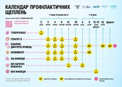 Щеплення проти ВПЛ, зміна вакцинації за віком та комбіновані вакцини: вже за місяць Календар профілактичних щеплень в Україні — зміниться