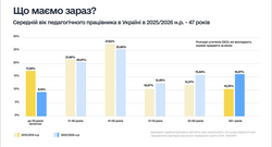 Про зміну системи оплати праці вчителя
