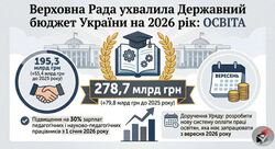 Прийнято Держбюджет-2026: зростання зарплат та збереження трудових гарантій