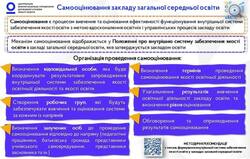 Самооцінювання як процес вивчення та оцінювання ефективності функціонування внутрішньої системи забезпечення якості освіти закладу