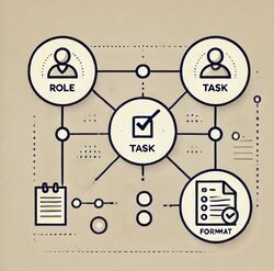 ШІ-підказки: Як скласти загальний промпт для вашої інфографіки?