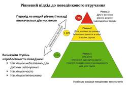 Про поведінку… усіх учасників освітнього процесу