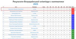 Викреслений чемпіон або як чиновницьке рішення зупинило юного математика України