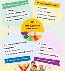 Підтримка у класі: практичні інструменти для роботи з учнями