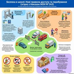 Типові правила доступу до ЗЗСО