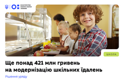 Ще понад 421 млн гривень отримають громади для модернізації шкільних їдалень у 2026 році