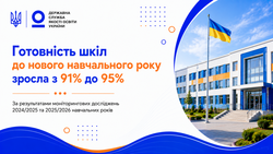 Як змінилася готовність шкіл до нового навчального року: що показали результати 2024/2025 та 2025/2026 навчальних років