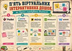 5 віртуальних інтерактивних дошок, які варто спробувати вчителю