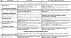 Колекція візуальних стилів для презентацій та інфографіки﻿