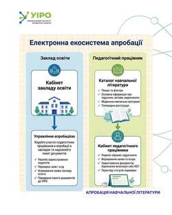 Апробація навчальної літератури: від анонсу до реєстрації учасників