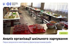 Триває моніторинг організації шкільного харчування: перші результати у понад 500 закладах загальної середньої освіти