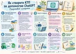 Як створити КТП за допомогою ChatGPT: покроковий алгоритм