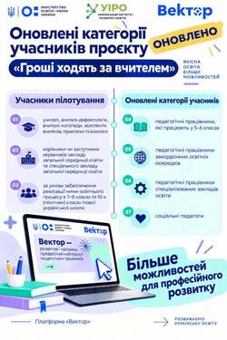 «Гроші ходять за вчителем»: нові категорії та інструкції від УІРО